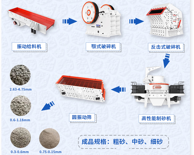 石灰?guī)r加工機(jī)制砂設(shè)備