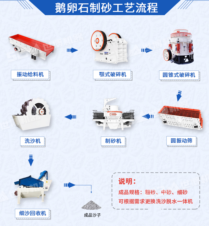 鵝卵石破碎制砂工藝，鵝卵石加工設(shè)備